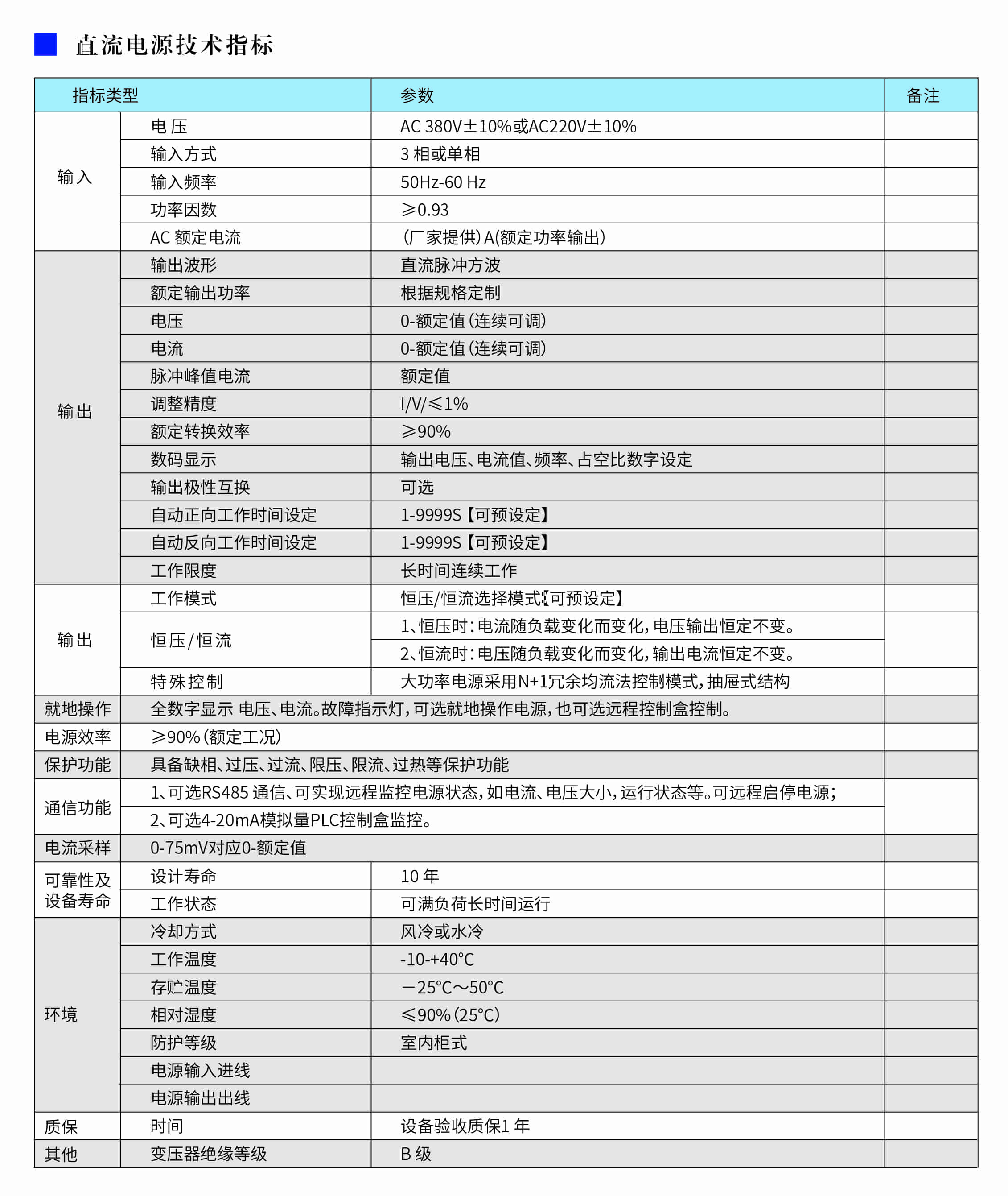 高频开关电源参数.jpg